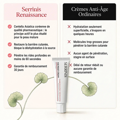 SERRINIS™ – Crème Anti-âge