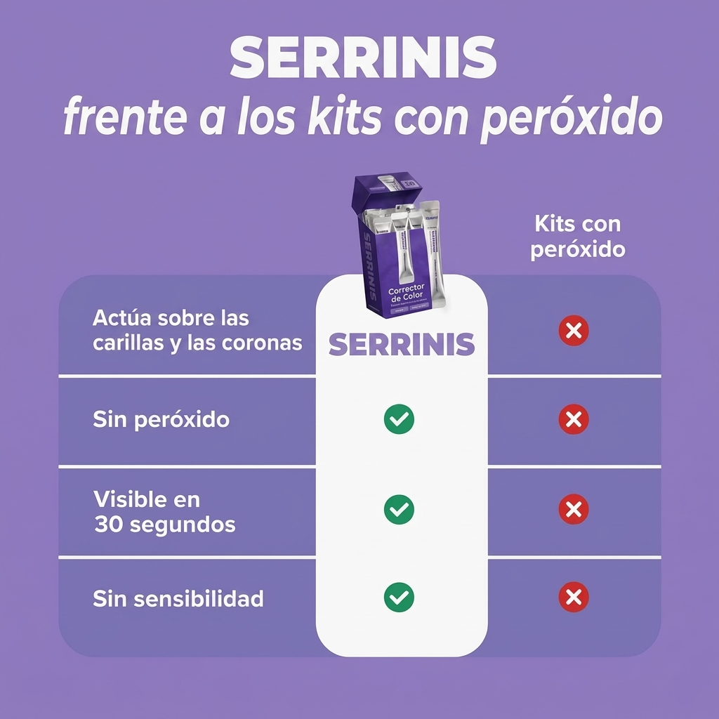 Serrinis Blanqueador Morado